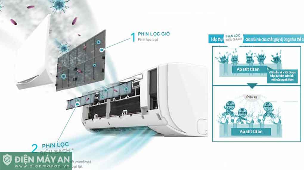Điều Hòa Daikin 28000 BTU 1 Chiều FTF85XV1V